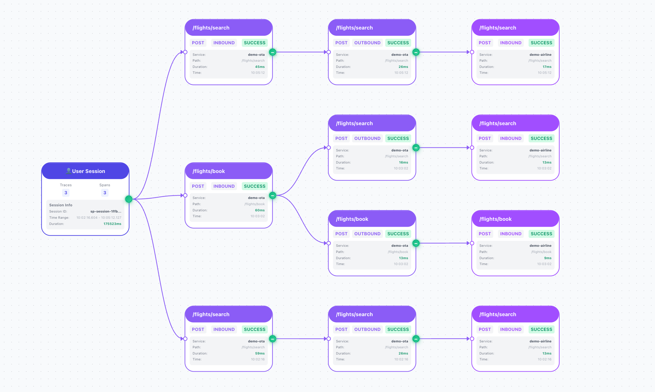 Session Graph in Context View